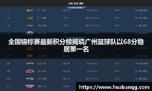 全国锦标赛最新积分榜揭晓广州篮球队以68分稳居第一名